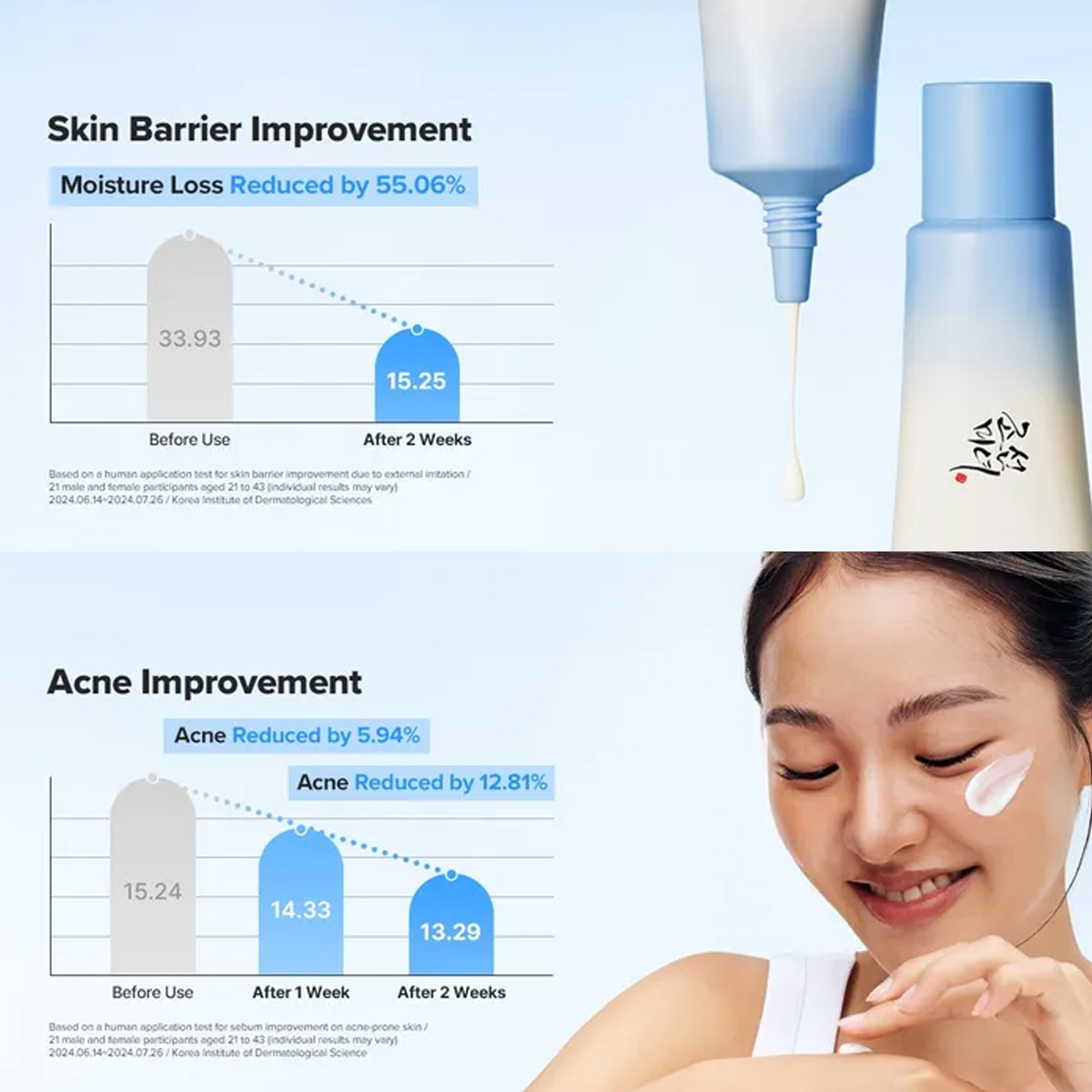 Beauty of Joseon Relief Sun Aq – Spf 50 Sunscreen recenzja i cena